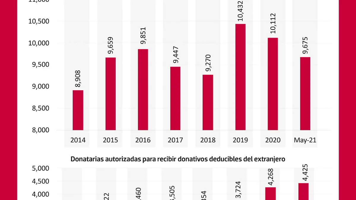 011021 Gráfico Datos ONG WEB copy